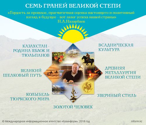Отзыв на статью Президента «Семь граней Великой степи»